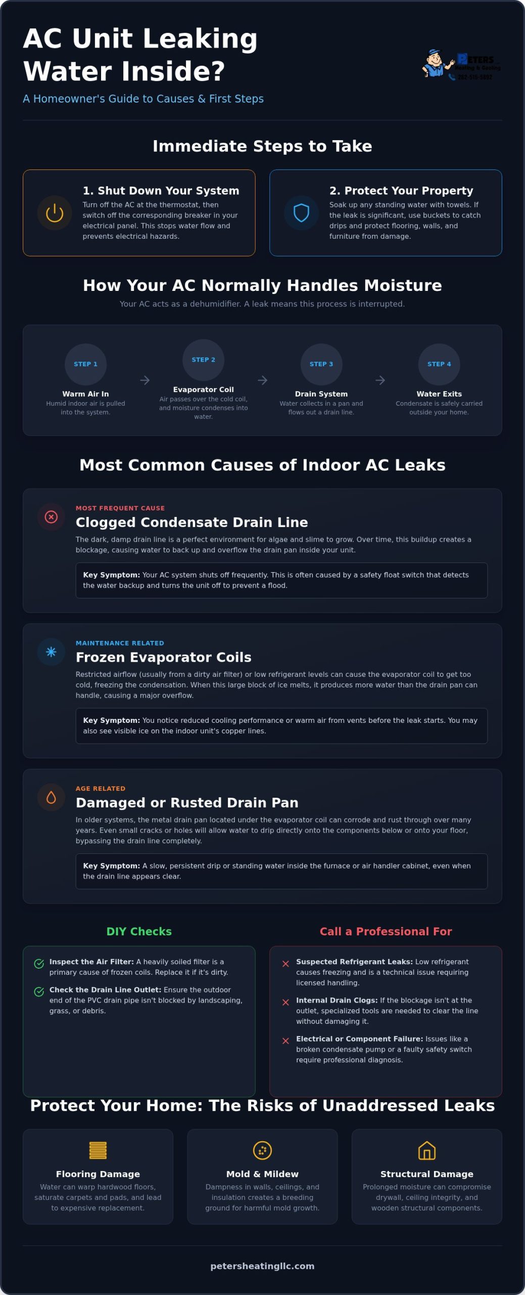 AC Leaking Water? Causes, Fixes, and When to Call a Pro
