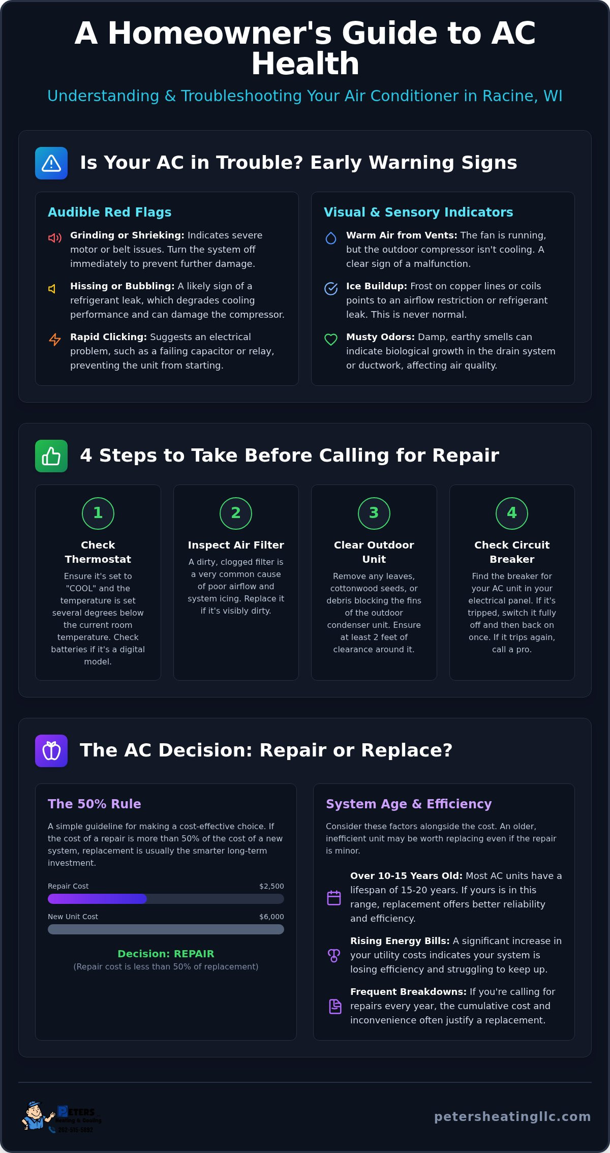 AC Repair in Racine, WI: A Homeowner’s Essential Troubleshooting Checklist