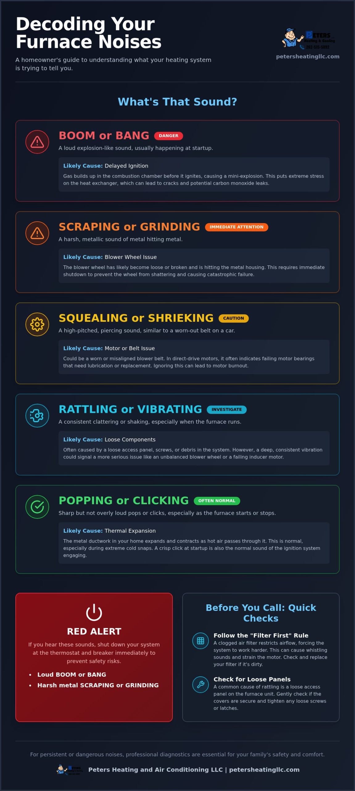 Furnace Making Loud Noises? A Homeowner’s Guide to HVAC Sounds