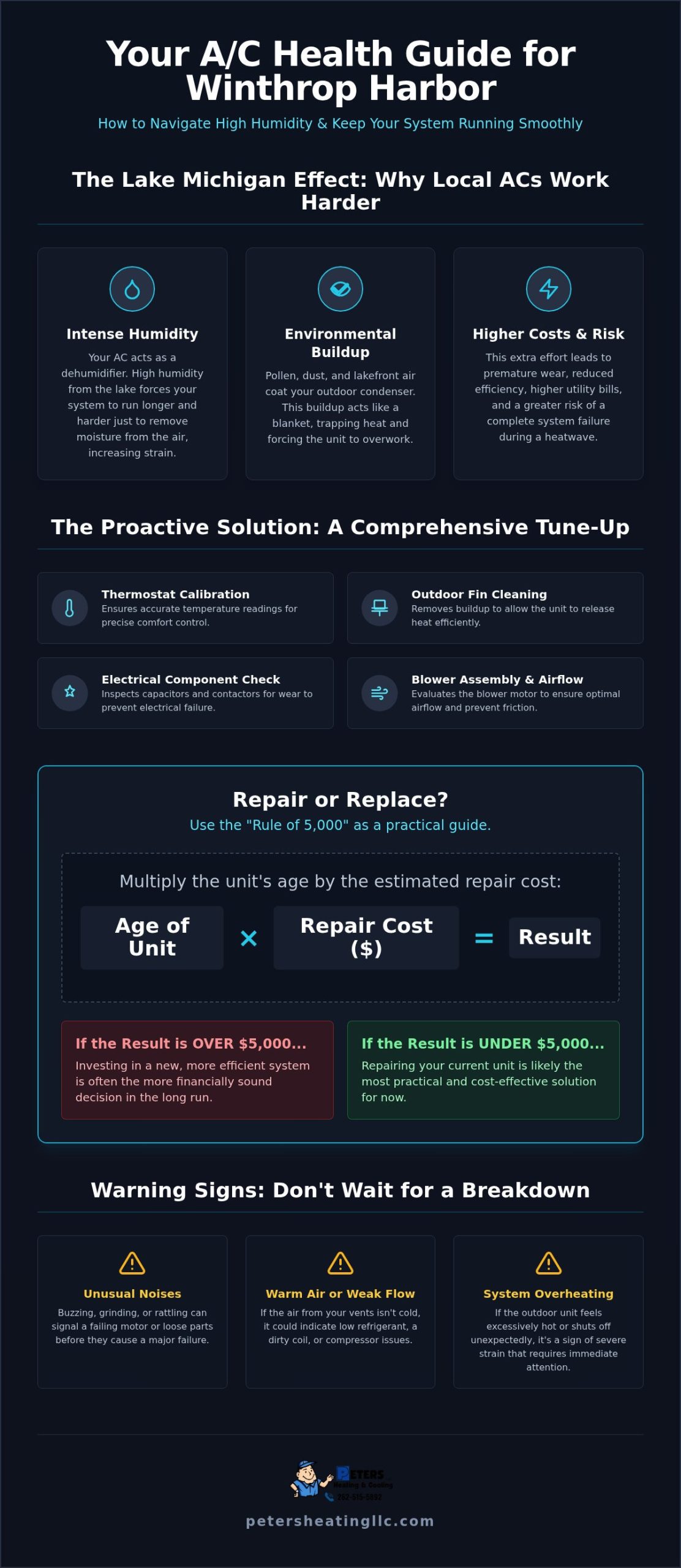 Reliable AC Service in Winthrop Harbor, IL: Honest Care