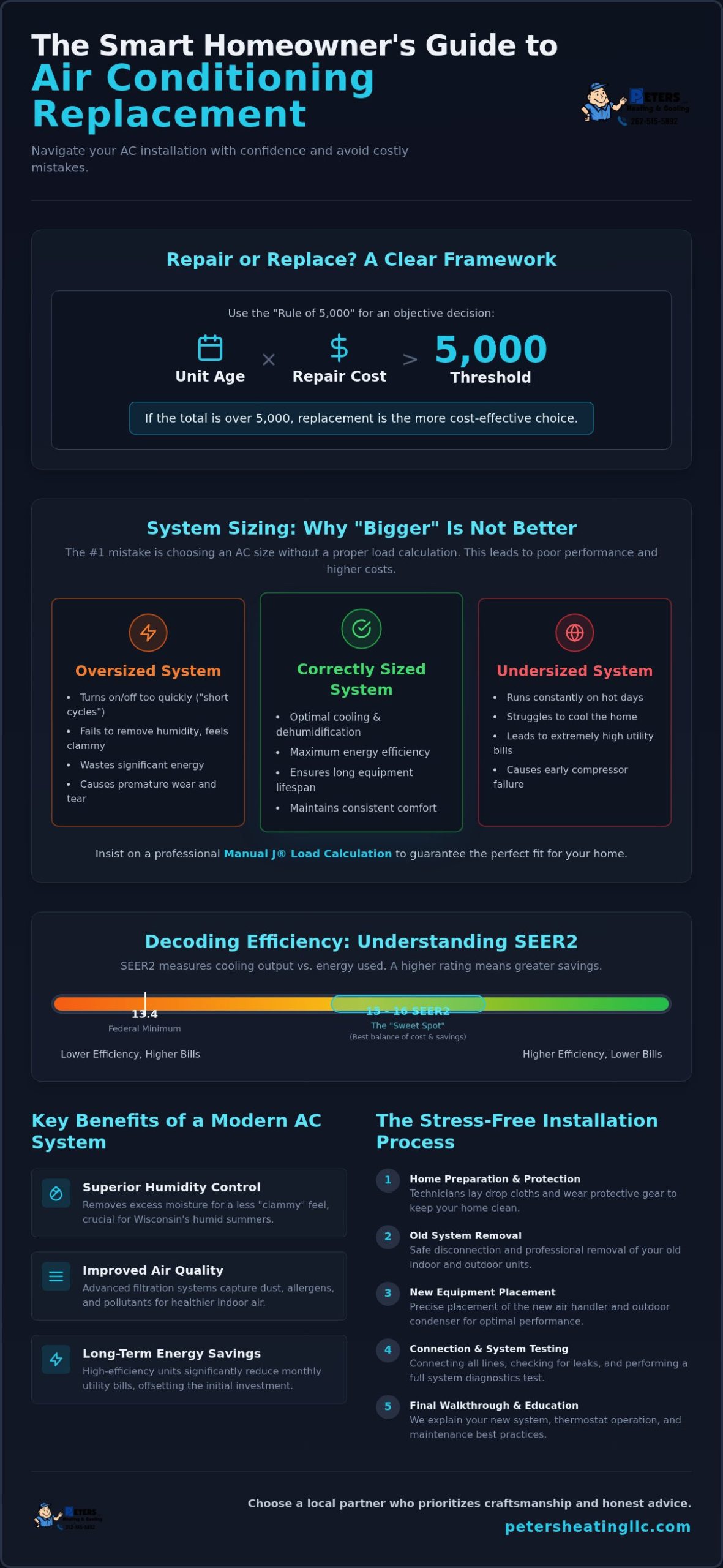 The Honest Guide to Air Conditioning Installation Near You: What Every Homeowner Should Know